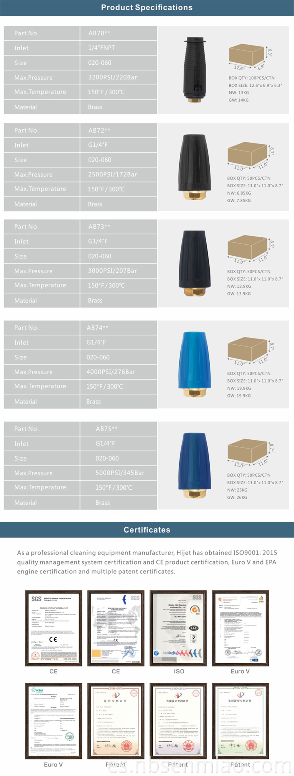 Rotary Nozzle